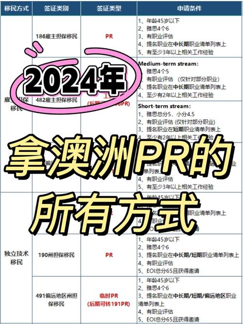 澳洲雇主担保移民成功率