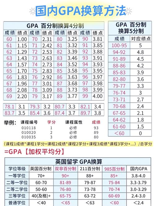 澳洲gpa换算成美国的