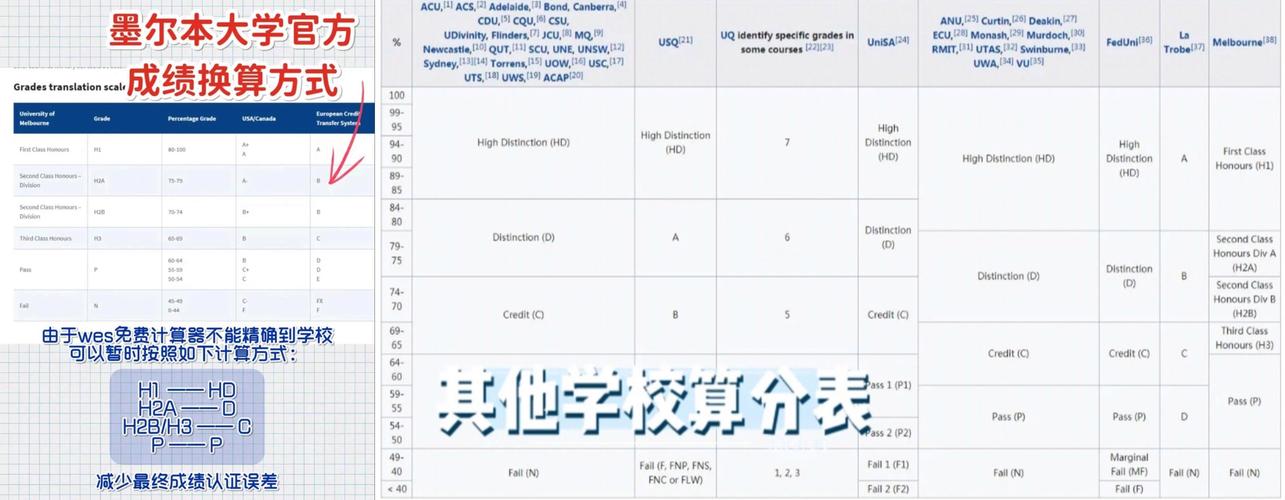 澳洲gpa换算成美国的