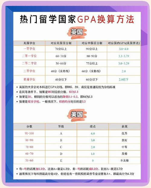 澳洲gpa换算成美国的