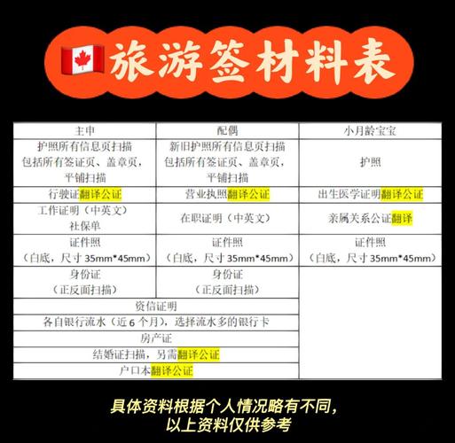 加拿大旅游签证表格翻译