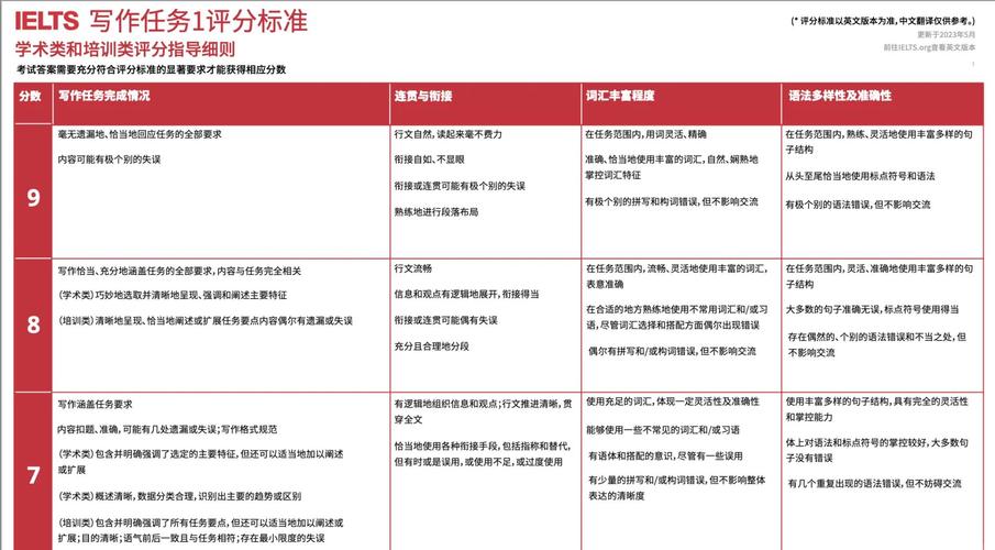 雅思6分可以申请新加坡