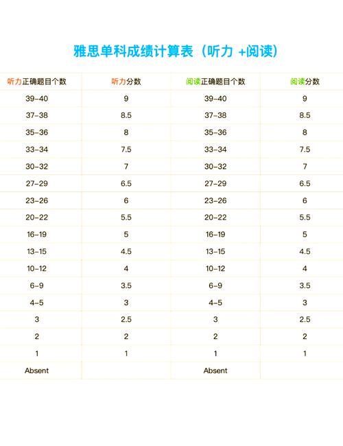 雅思6分可以申请新加坡