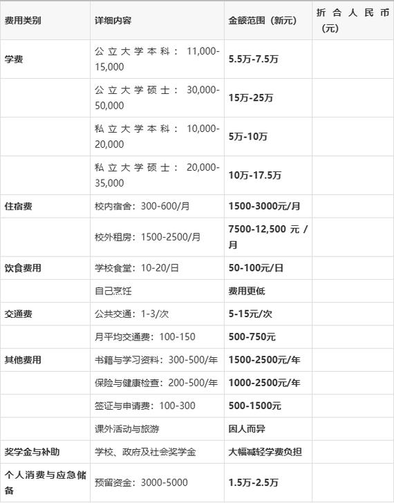 新加坡学校本科费用多少