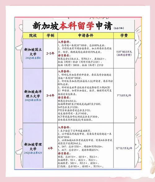 新加坡学校本科费用多少