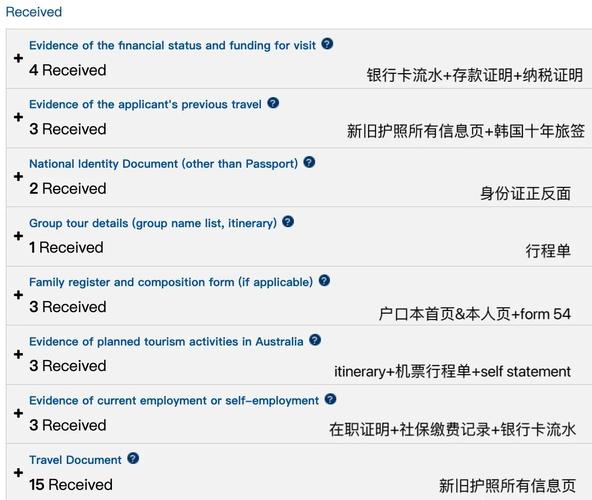 澳大利亚600签证攻略