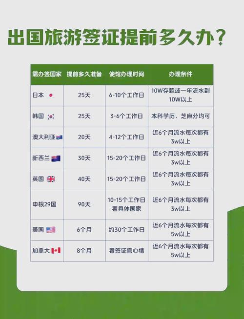 办理几内亚比绍签证价格