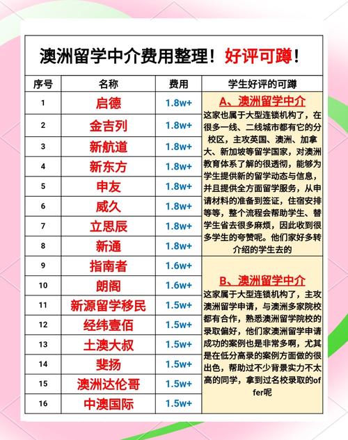 澳洲457签证中介费用