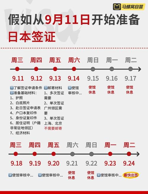 日本探亲签证可以呆多久