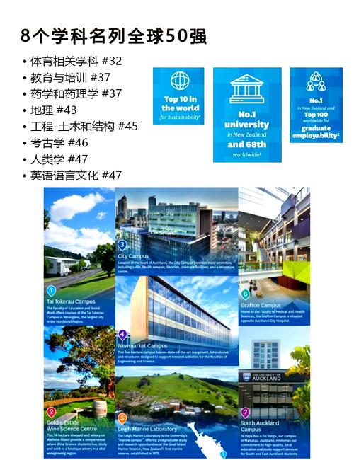 新西兰工程院 学术机构