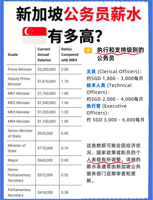 新加坡换工作要多少费用