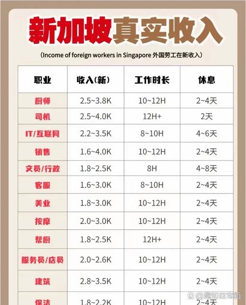 新加坡换工作要多少费用