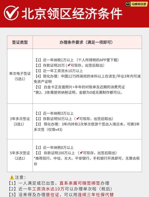 北京办理日本自由行签证