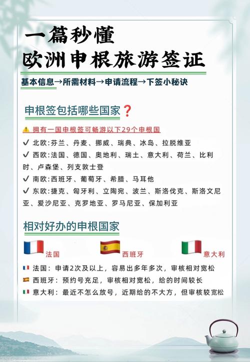 德国 申根签证 解释信