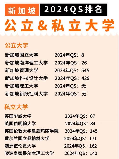 新加坡哪些大学可以读博