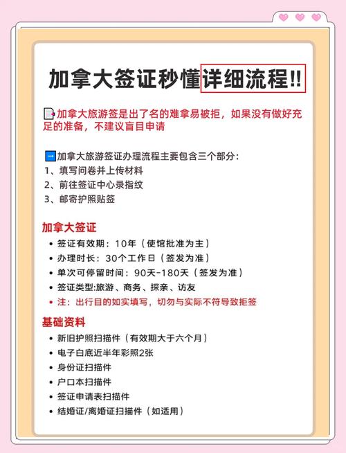 加拿大探亲签证需要多久