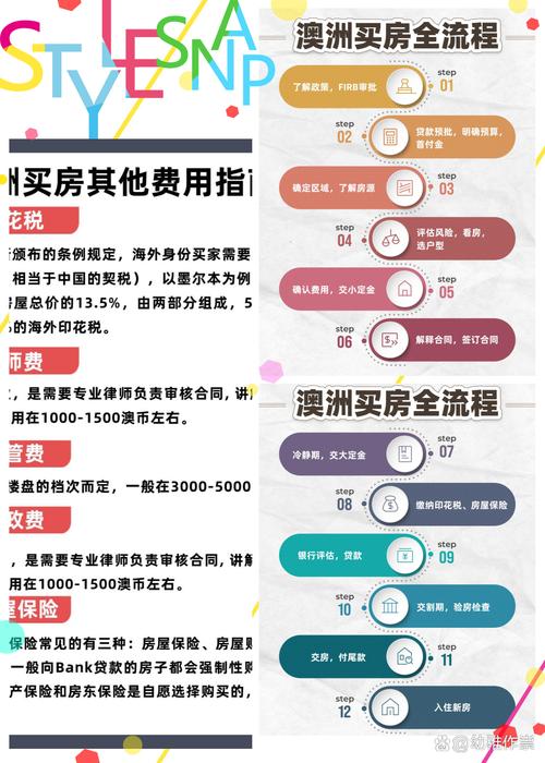 在澳洲买房能移民澳洲吗