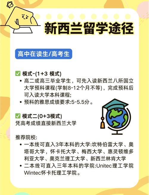 新西兰留学学校申请条件