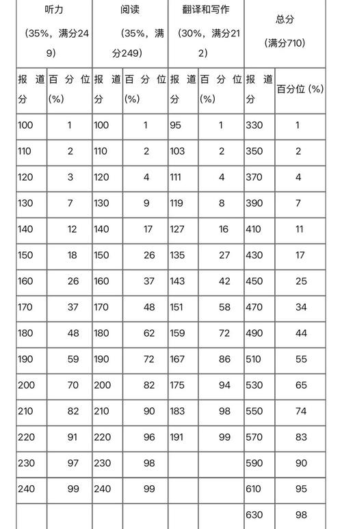 怎么查新加坡o水准成绩