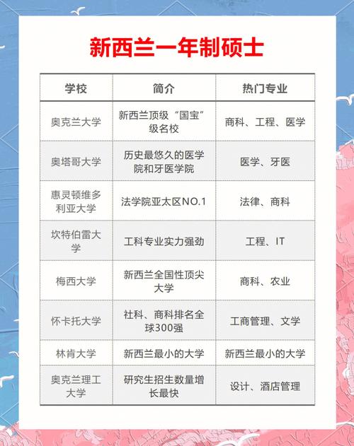 去新西兰留学读专科好吗