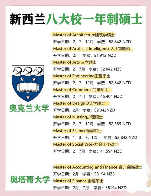 去新西兰留学读专科好吗