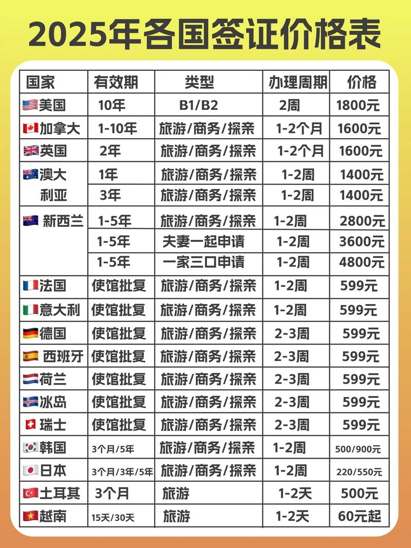 英国个人旅游签证好办吗