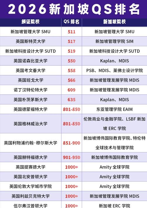 新加坡公立大学世界排名