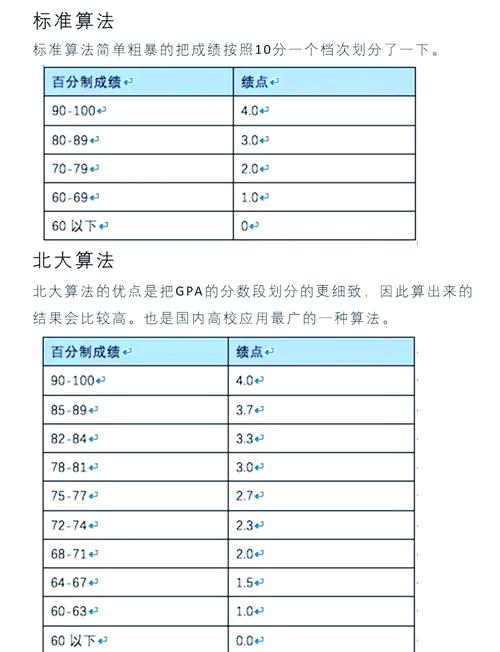澳洲大学的gpa怎么算
