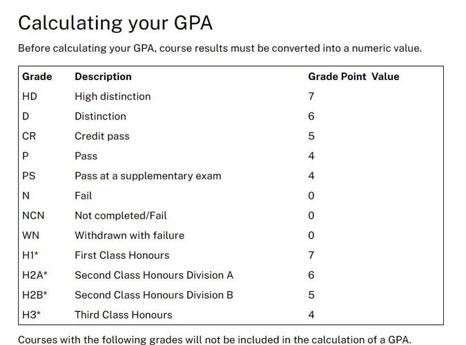 澳洲大学的gpa怎么算