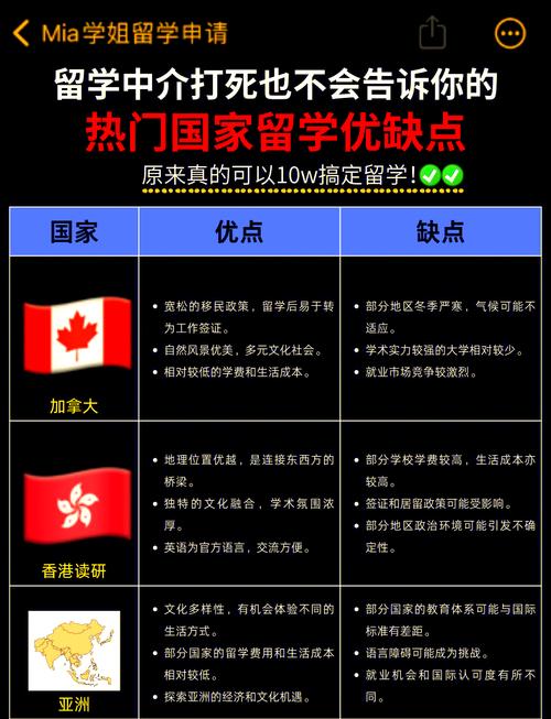 留学去美国和新加坡比较