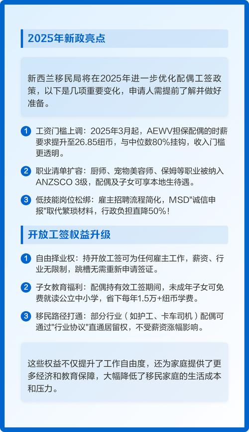 新西兰配偶工签可以反复