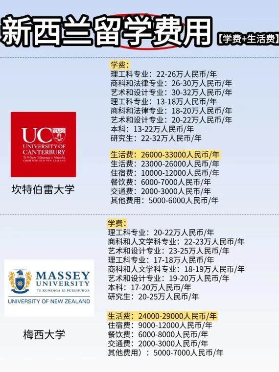 新西兰音乐学院硕士招生