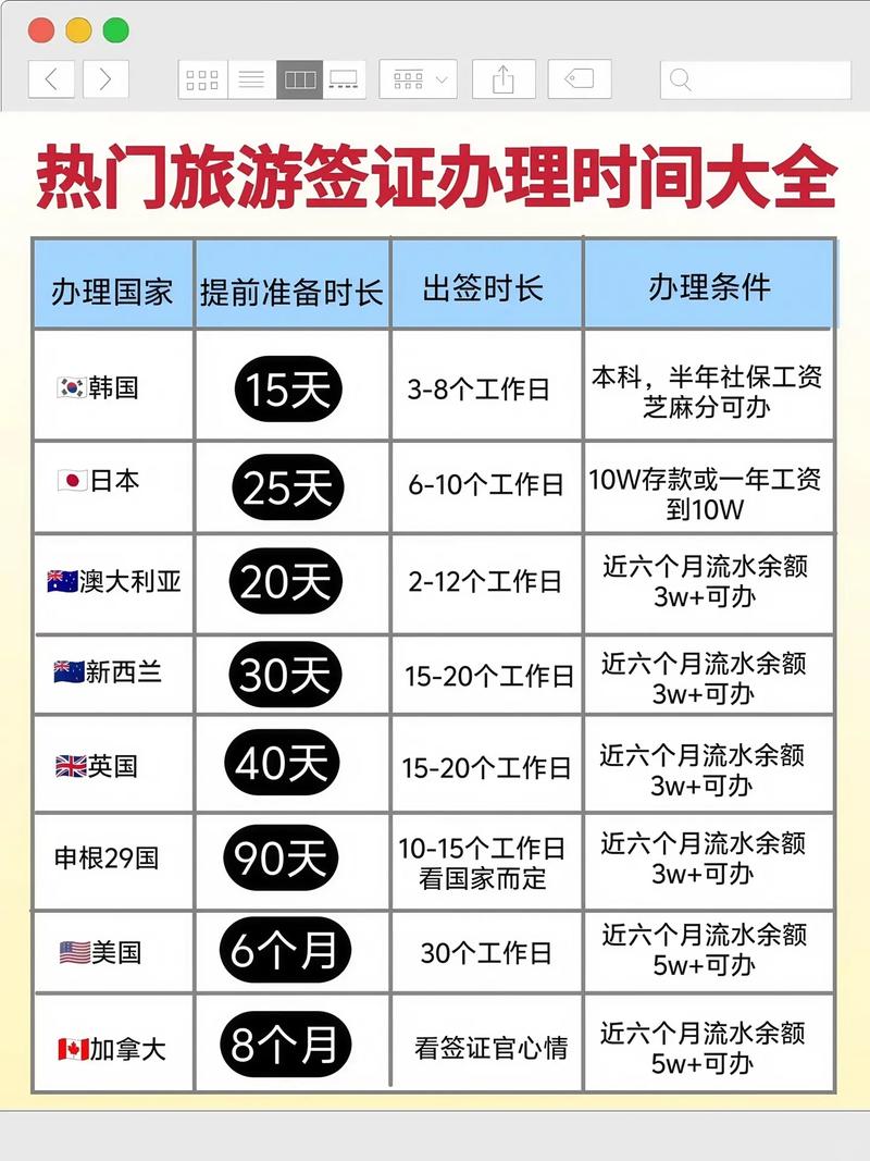 加拿大旅游签证办理时间
