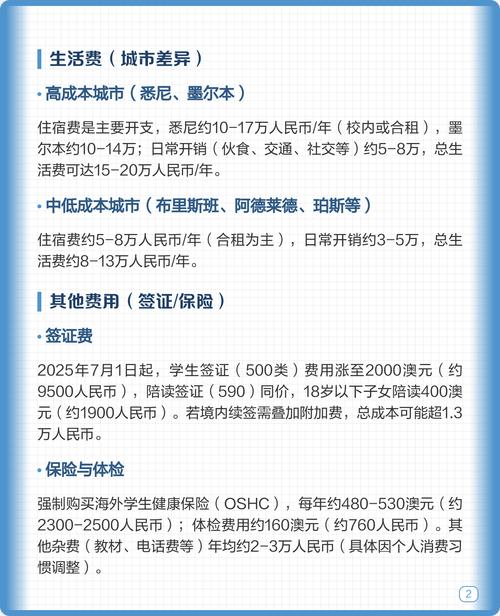 澳洲留学2025年学费