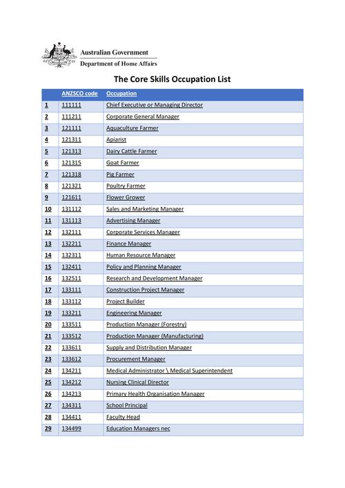 澳洲 it 硕士 薪水