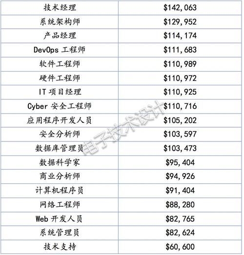 澳洲 it 硕士 薪水