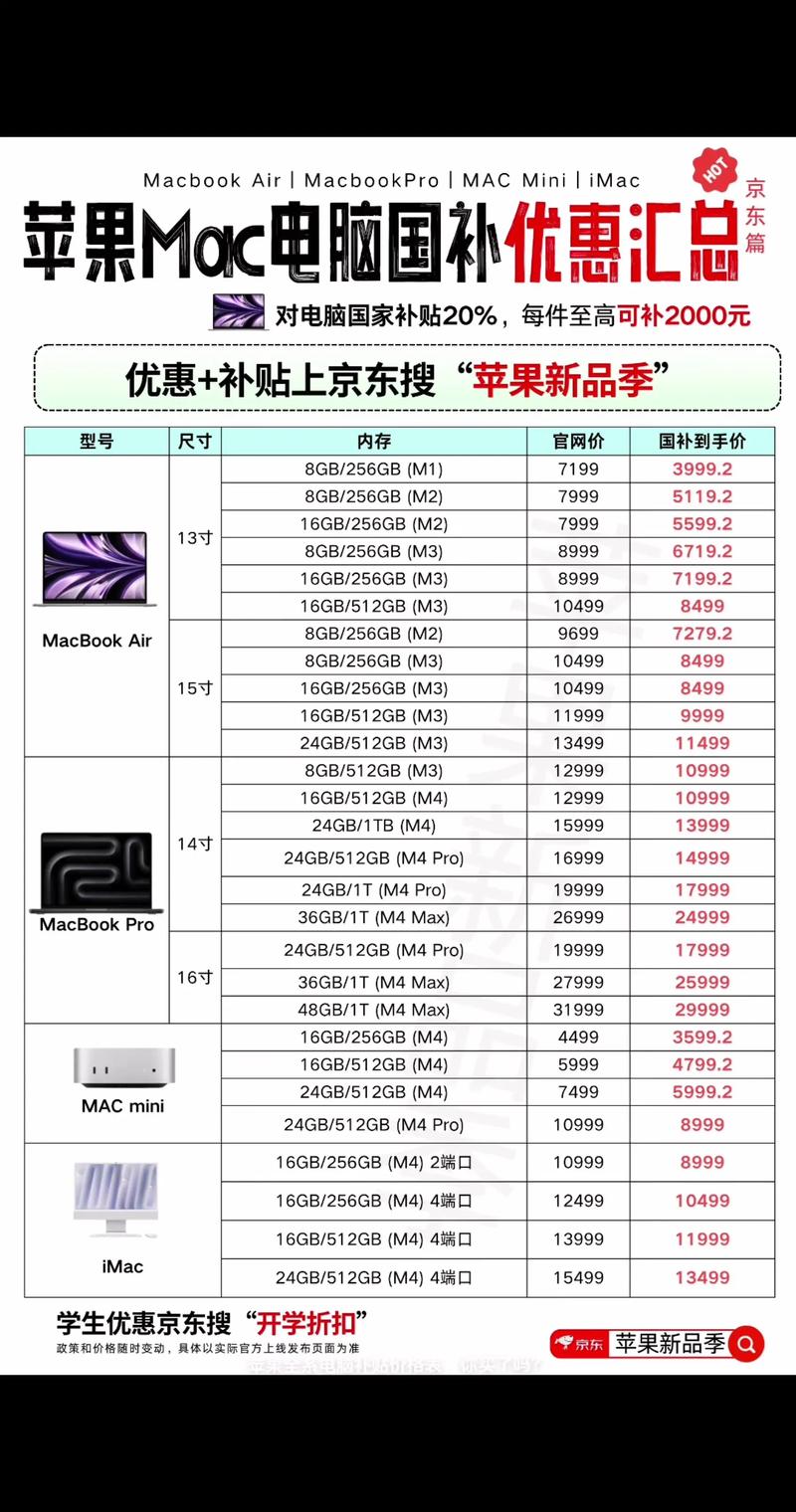 澳洲macbook价格