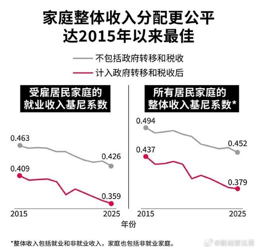 2025新加坡收入水平