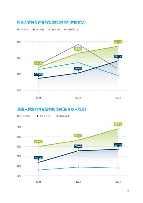 2025新加坡收入水平
