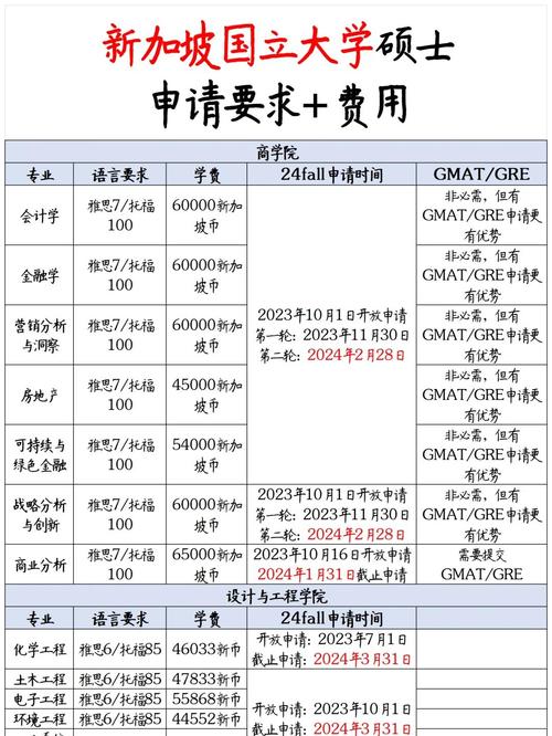 新加坡国立研究生含金量