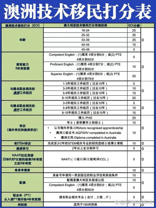 澳洲移民打分 2025