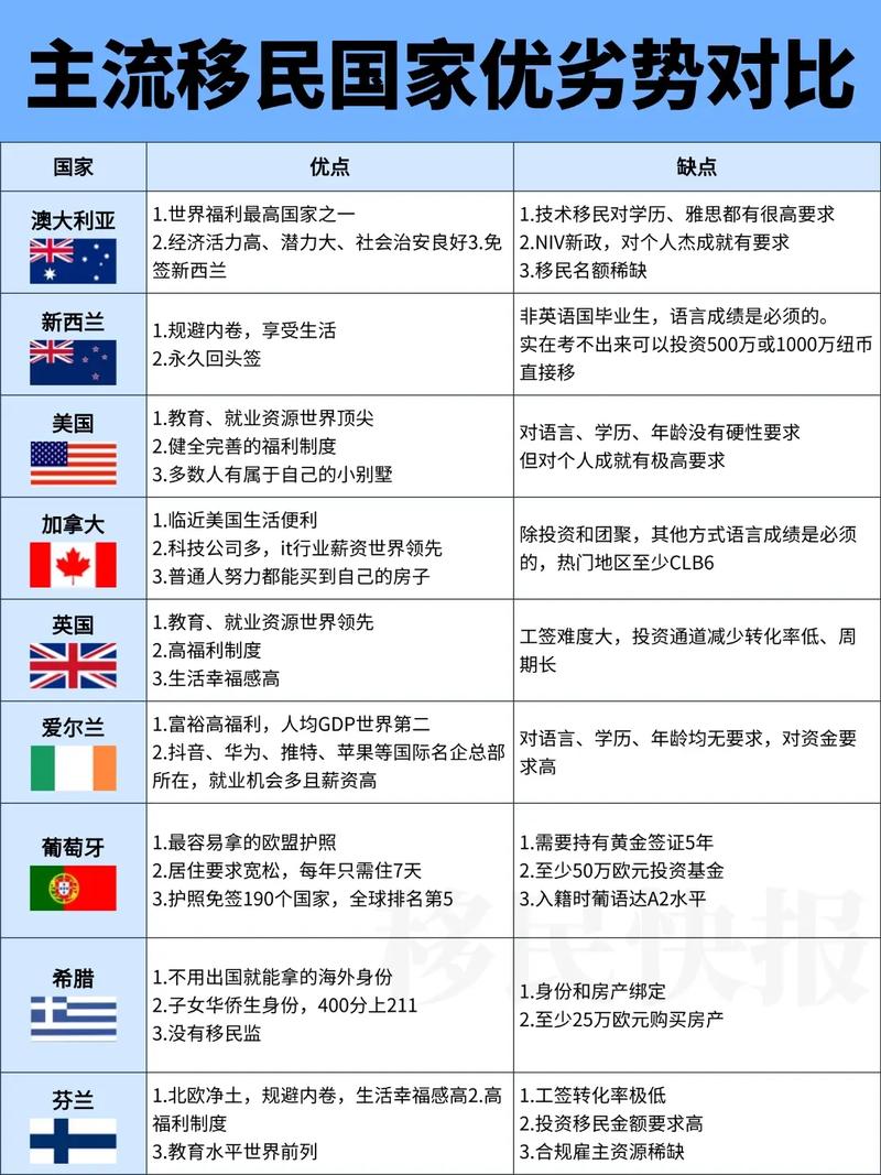 澳洲移民打分 2025