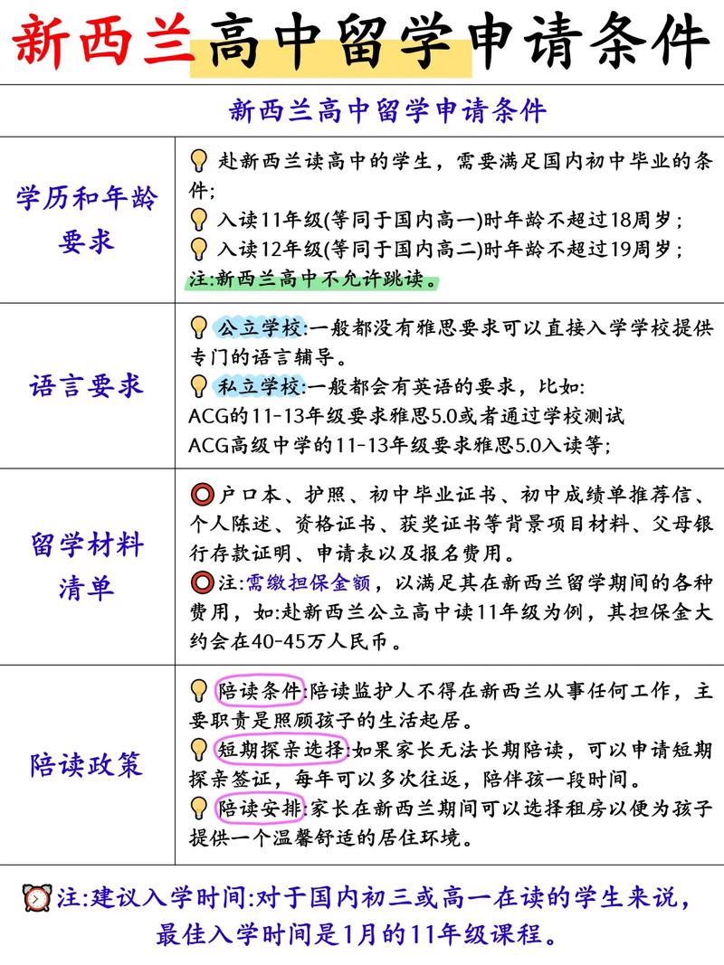 新西兰高中大学申请条件