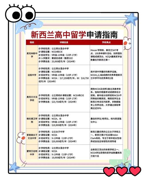 新西兰高中大学申请条件
