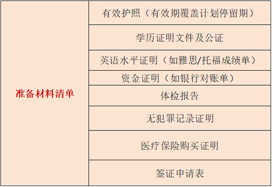 新西兰签证最快速度办理