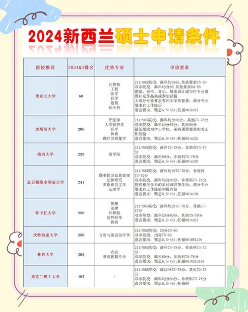 新西兰硕士可以转专业吗