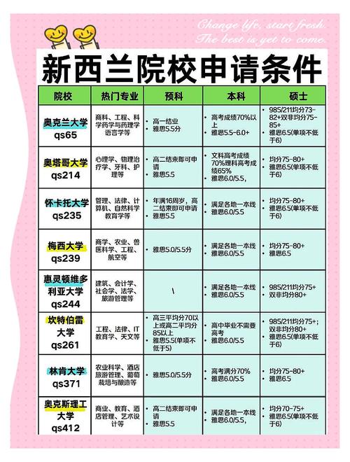 新西兰硕士可以转专业吗