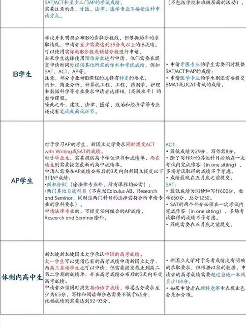 高考新加坡国立大学申请