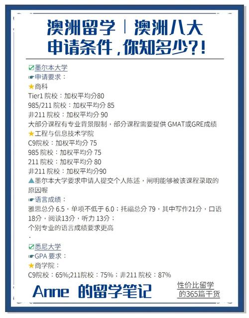 澳洲国立大学 申请条件