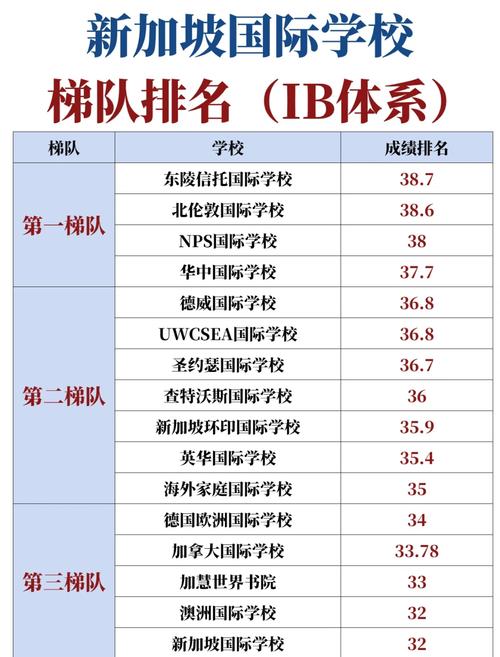 新加坡私立国际小学排名